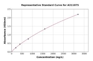 Representative standard curve for Human ZnT-3 ELISA kit (A311075)