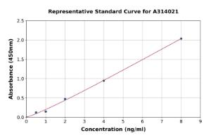 Representative standard curve for human Myoneurin ELISA kit (A314021)