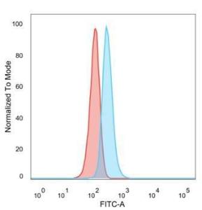 Antibody A250379-100 100 µg