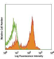 Anti-Kos1 Rat Monoclonal Antibody [clone: 90]