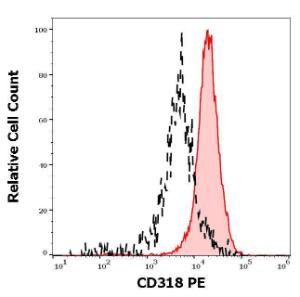 Antibody anti-CD318 CUB1 PE 100 µg