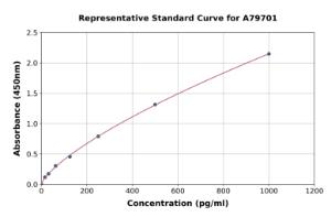 Representative standard curve for Mouse SCF ELISA kit (A79701)