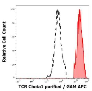 Antibody anti-TCR C beta 1 JOVI1 100 µg