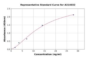 Representative standard curve for human Kallikrein 10/K10 ELISA kit (A314032)