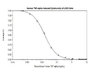 Recombinant human TNF-?