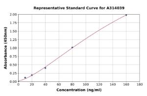 Representative standard curve for human HURP ELISA kit (A314039)