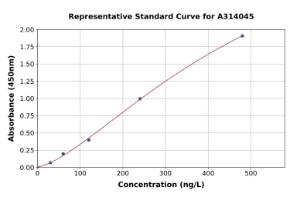 Representative standard curve for mouse VASP ELISA kit (A314045)