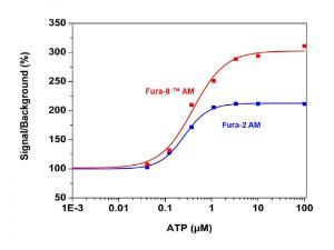 Fura-8/trade am 21055 1 mg