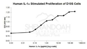 Human recombinant IL-1alpha/IL-1F1 (from <i>E. coli</i>)