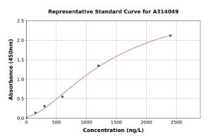 Representative standard curve for human TAFA5 ELISA kit (A314049)