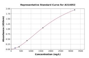 Representative standard curve for human SREB3 ELISA kit (A314052)