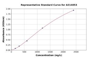 Representative standard curve for human PCTAIRE3 ELISA kit (A314053)