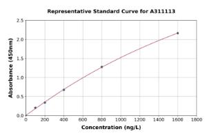 Representative standard curve for Human LYPD1 ELISA kit (A311113)