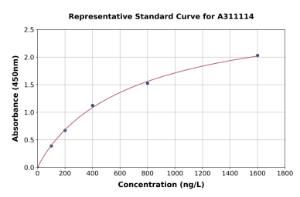 Representative standard curve for Mouse Rilpl2 ELISA kit (A311114)