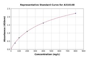 Representative standard curve for Human PDGF AA ELISA kit (A310148)