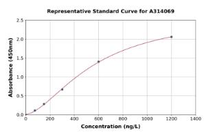 Representative standard curve for human Hck ELISA kit (A314069)