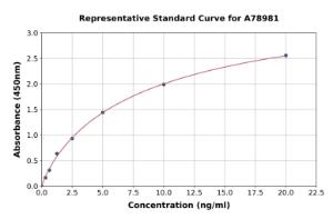 Representative standard curve for Human ZEB2 ELISA kit (A78981)