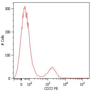 Anti-CD22 Mouse Monoclonal Antibody (PE (Phycoerythrin)) [clone: MEM-01]