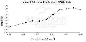 Human recombinant IL-9 (from  <i>E. coli</i>)