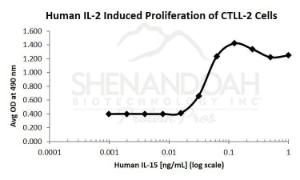 Human recombinant IL-15 (from <i>E. coli</i>)