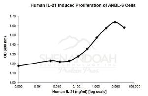 Human recombinant IL-21 (from<i>E. coli</i>)