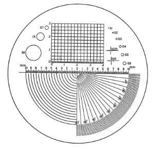 Accessories for measuring magnifiers