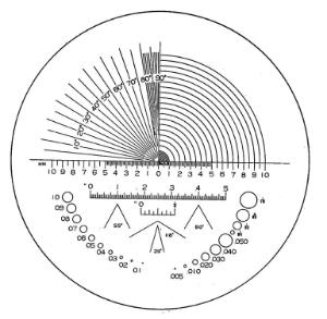 Accessories for measuring magnifiers