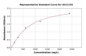 Representative standard curve for Mouse MC-2 ELISA kit (A311135)