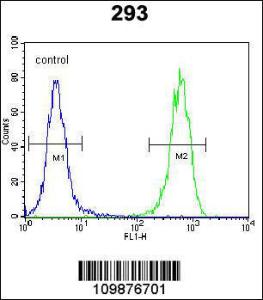 Anti-TWF2 Rabbit Polyclonal Antibody (PE (Phycoerythrin))