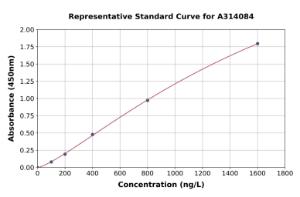 Representative standard curve for human IRF5 ELISA kit (A314084)