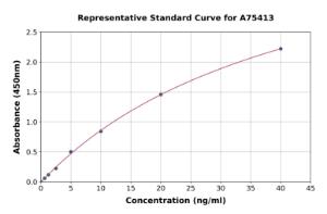 Representative standard curve for Human Flotillin 2 ml ESA ELISA kit (A75413)