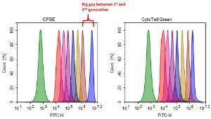 Cytotell/trade  gree 22253