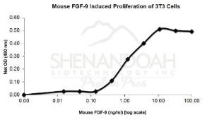 Mouse recombinant FGF-9 (from <i>E. coli</i>)