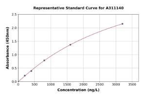 Representative standard curve for Mouse CD81 ELISA kit (A311140)