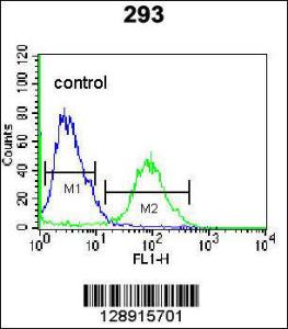 Anti-OR4F15 Rabbit Polyclonal Antibody (APC (Allophycocyanin))