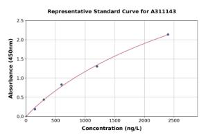 Representative standard curve for Human CD42b ELISA kit (A311143)