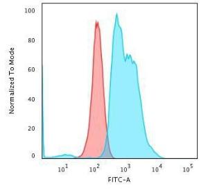 Antibody A250940-100 100 µg