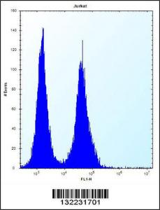 Anti-SNX25 Rabbit Polyclonal Antibody (FITC (Fluorescein Isothiocyanate))