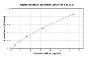 Representative standard curve for Human FGL1 ELISA kit (A311147)