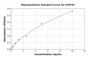 Representative standard curve for Human Transglutaminase 2 ELISA kit (A79745)