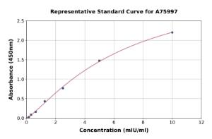 Representative standard curve for Bovine ERp57 ELISA kit (A75997)