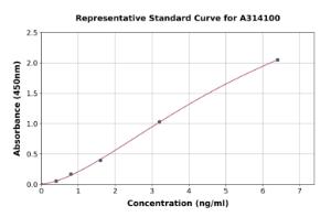 Representative standard curve for human TALK1 ELISA kit (A314100)