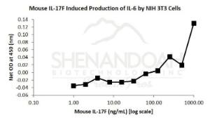 Mouse recombinant IL-17F (from <i>E. coli</i>)