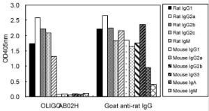 ELISA comparison of OLIGOAB02H