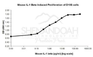 Mouse recombinant IL-1beta (from <i>E. coli</i>)