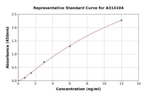 Representative standard curve for human Selenophosphate Synthetase 1 ELISA kit (A314104)