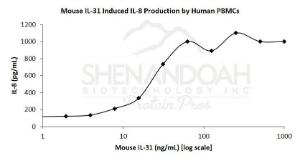 Mouse recombinant IL-31 (from <i>E. coli</i>)