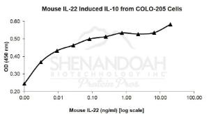 Mouse recombinant IL-22 (from <i>E. coli</i>)