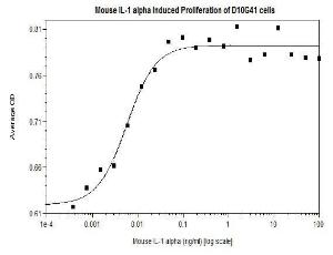 Mouse recombinant IL-1 alpha (from <i>E. coli</i>)