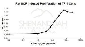 Rat Recombinant SCF (from <i>E. coli</i>)